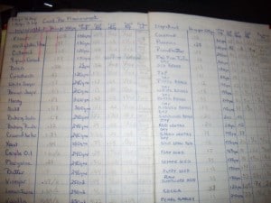 Here is the price book I used in 1990. Today I put one ingredient per page. Same columns and categories.